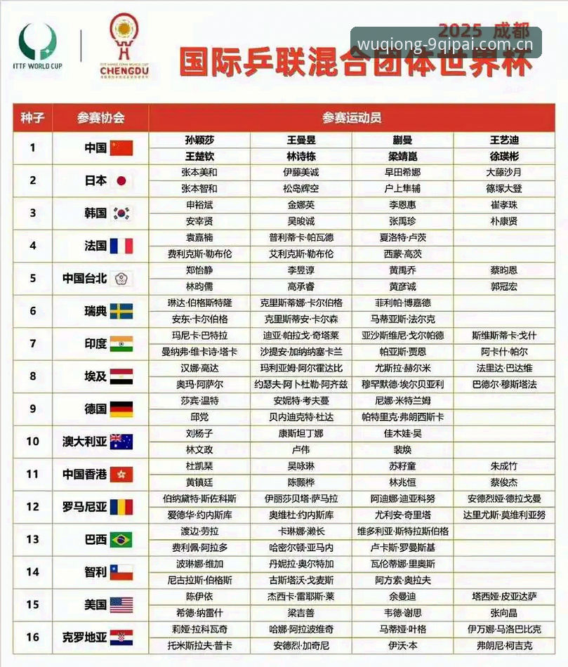 棋牌手机游戏大厅 U17世界杯抽签揭晓!3个关键看点让你速览中国男女足分组详情